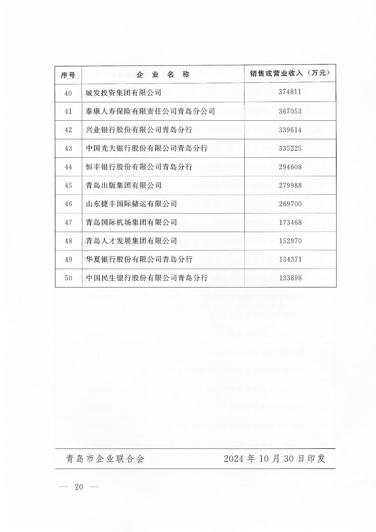 關(guān)于公布2024青島企業(yè)100強青島制造企業(yè)100強青島服務(wù)企業(yè)50強名單通知_20.jpg